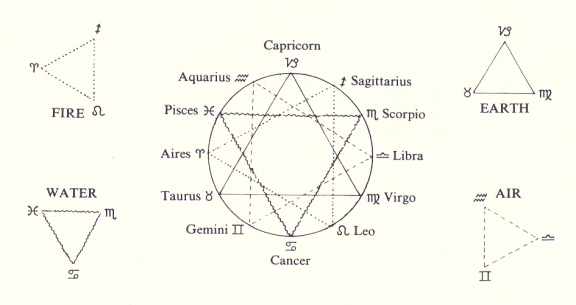 The Geometry of Meaning - Chapter Eleven - The Four Elements